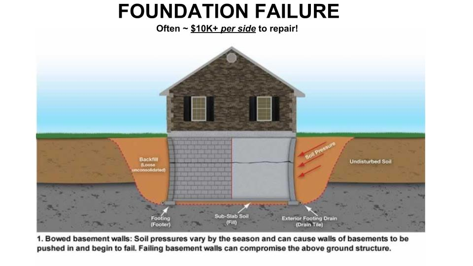 Foundation Failure